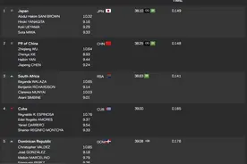 接力大赛中国男子4x100米队直通巴黎奥运 小组第二负日本明日再战图片