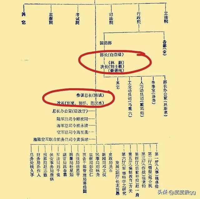 吴石将军担任的“参谋次长”，级别到底有多高？说明白吓你一跳！