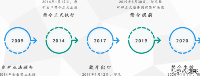 印尼的豪赌大溃败，给全世界提了个醒：中国行我也行	，纯粹是幻觉