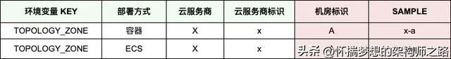 同城双活：交易链路的稳定性与可靠性探索 ｜ 得物技术
