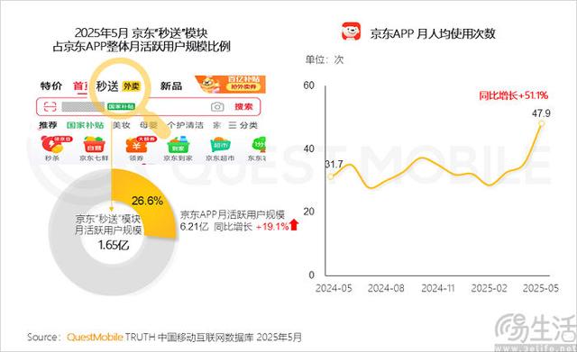 京东外卖要推出独立App？但真的有这个必要吗