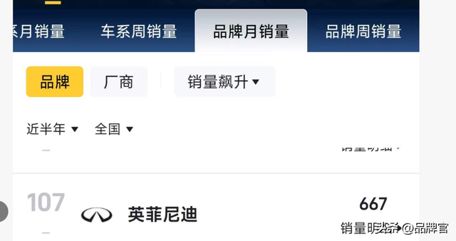狂降83.9%，价格跌破20万大关，中产心中的白月光豪车也不香了？