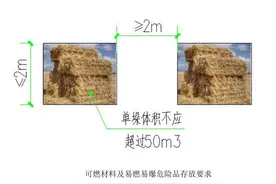 可燃物及易燃易爆危险品管理图片