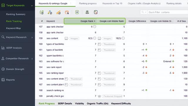 SEO检查清单：全面优化网站的40+要点
