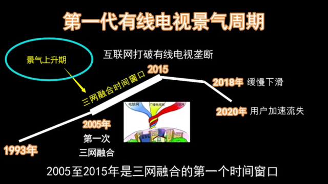 不用机顶盒，免费看有线电视的破局之路！