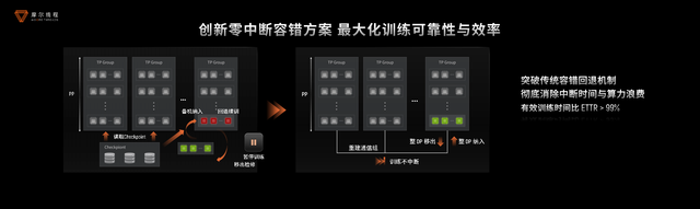 摩尔线程“AI工厂”：以系统级创新定义新一代AI基础设施