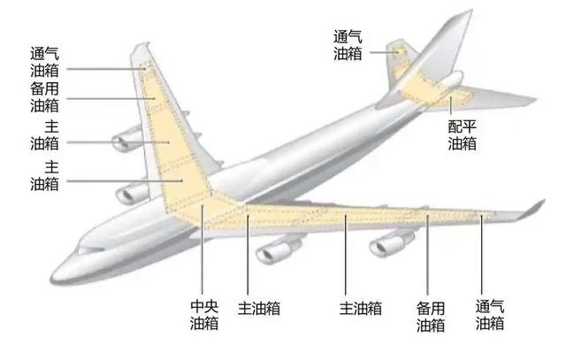 机翼能藏百吨油？波音747翅膀弯10米不折，秘密在超硬铝合金！