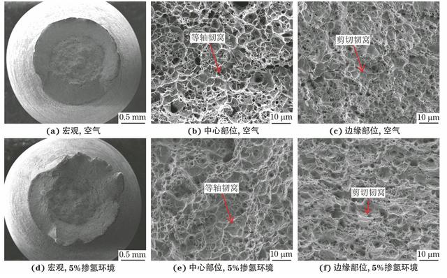 分享：掺氢环境中在役X60管线钢的氢脆敏感性