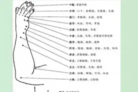 中医穴位汇总高清图，聪明人都偷偷地收藏了起来慢慢学习了！图片