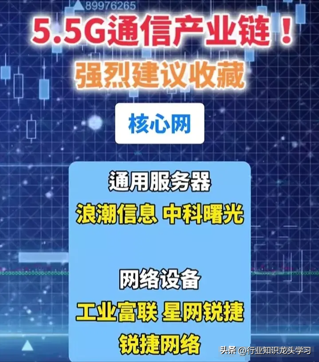 最有价值：大科技+电池+汽车+算力+华为+光伏+AI+特斯拉+苹果等