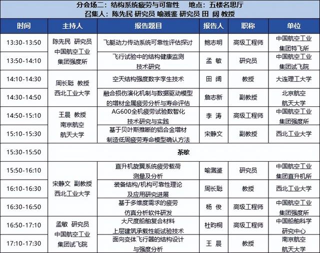 第五届中国航空强度技术发展青年论坛暨强度与结构完整性全国重点实验室第二届青年学术研讨会参会指南