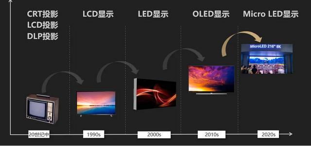中国“芯”光：Micro-LED 照亮显示产业破壁之路