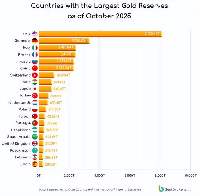 2025年年底黄金为什么一直涨，一直涨
