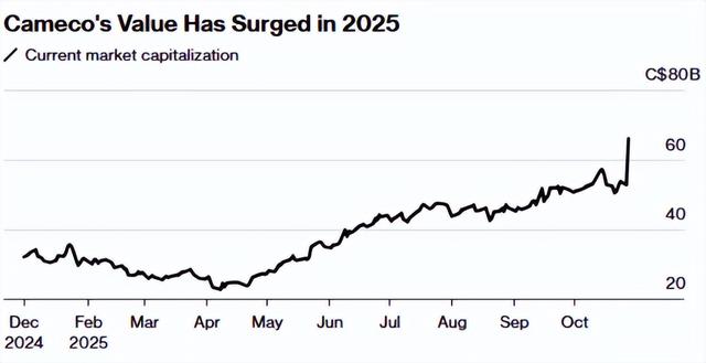 人工智能的发展需要更多的电力，投资者可关注能源领域