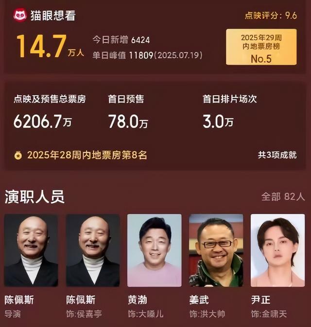 朱时茂戳穿陈佩斯被“排挤”的真相，票房逆袭破亿，黄渤赌对了！