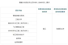 新增智能装备与系统专业！哈工大发布2025年强基计划招生办法图片