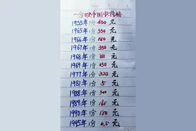 一分硬币不同年代的回收价格，有硬币的收藏参考。图片