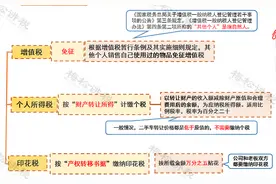 老板买一辆100万的保时捷，会计竟然用这个方法避税，也太机智了图片