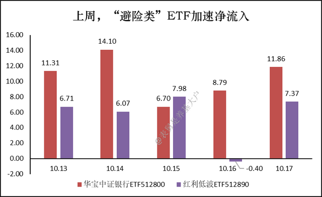 外围风险缓释，下周一先来个反弹？
