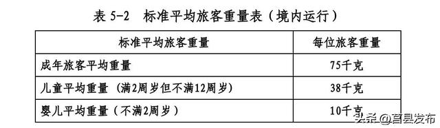揭秘！为什么飞机提前40分钟就停止值机了？
