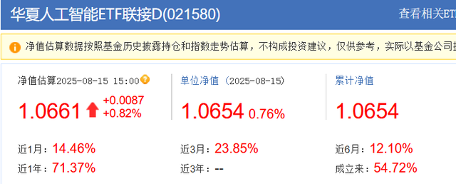 人工智能持续火爆，你配置了吗？