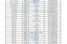 2023年山东专升本（校荐）各学校专业录取分数图片
