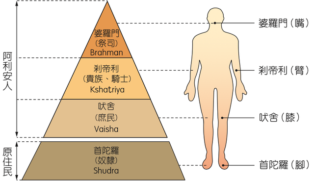 印度又给全世界拉了一坨大的！印度一神庙被清洁工举报，藏尸数百