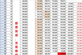 "40 岁拥有 50 万存款，是否足够让他实现养老躺平的目标？"图片