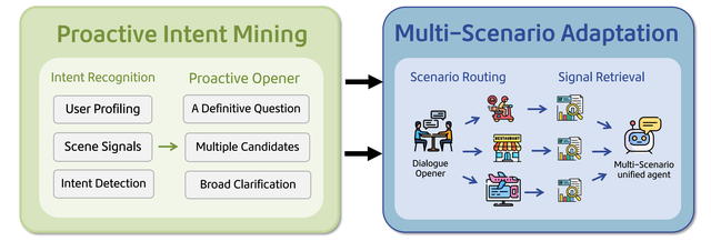 美团LongCat Interaction发布大模型交互系统技术报告WOWService
