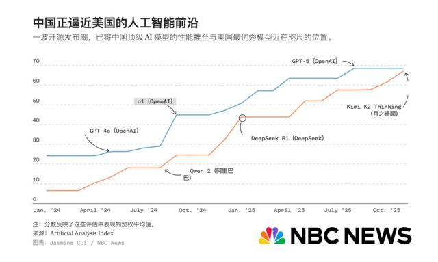 AI分岔路：热闹向左，深度向右