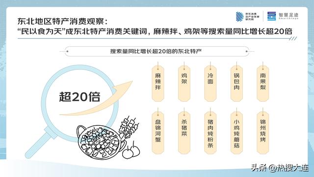 京东四季度消费观察：大东北的“冬日流量密码”
