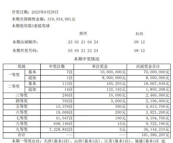 只差一个数太遗憾！贵州彩友差点在节前上岸！奖票曝光引人围观