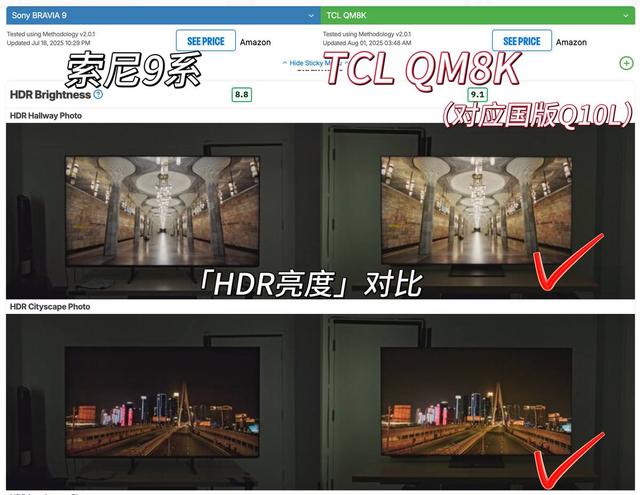 老外评全球最值得买的电视，TCL夺首位，索尼海信排后