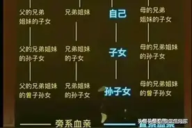政审查三代，原来是这三代，长知识了，收藏起来跟孩子一起分享！图片