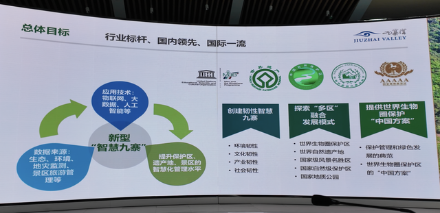 九寨沟太会了！客流量频频创纪录，这3招破解景区“两难”难题