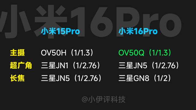 整体令人失望！小米16、vivo X300等热门新机影像配置大盘点