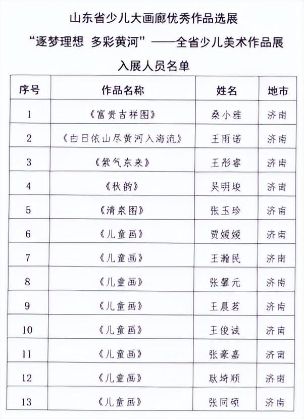 枣庄市文化馆2025年度精彩时刻（四）以文塑旅促融合 荣誉见证显担当