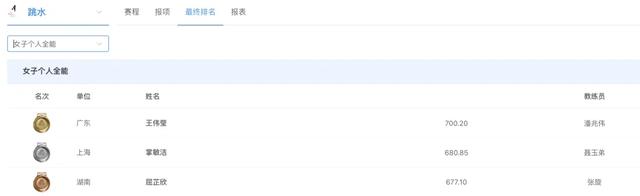 全红婵凌晨发文