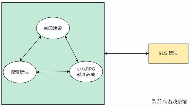 裁员砍项目后，新游月收4千万，FunPlus重回舒适区？