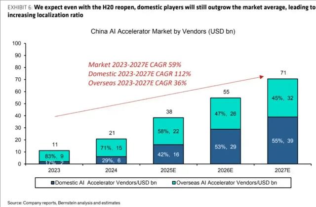 业内人士:国产算力可以替代H20