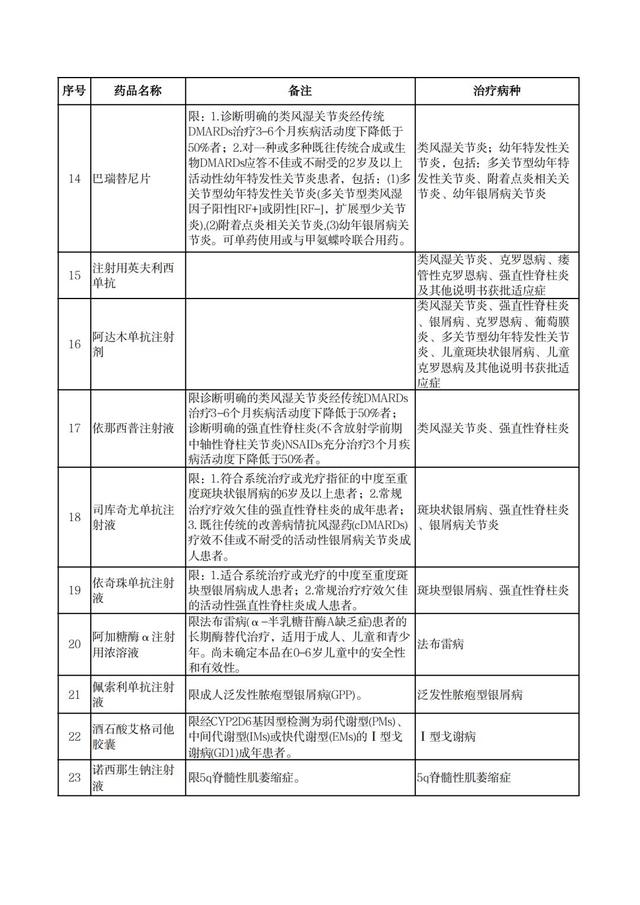 事关医保，8月1日起实行！河北最新通知