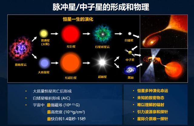 7 年超 1000 颗！“中国天眼”为什么要探测脉冲星？