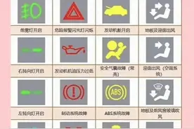 科目一仪表盘标志。整理得太清楚了，需要的收藏。图片