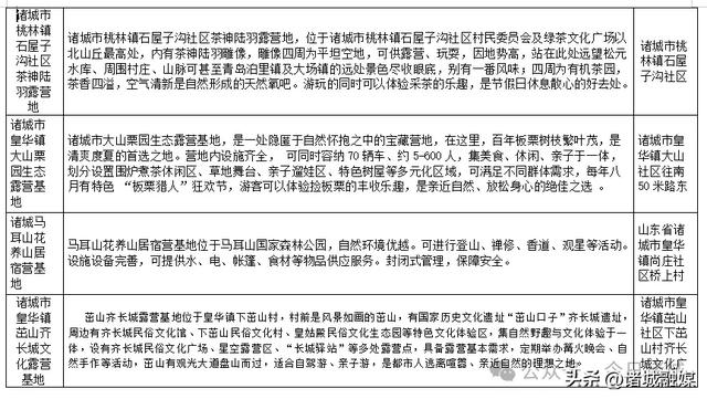诸城22处宝藏露营地全攻略，安营山水间！