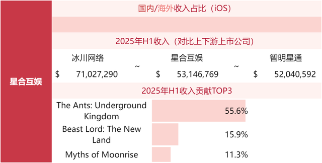 游戏公司收入榜TOP80，超50家非上市公司！