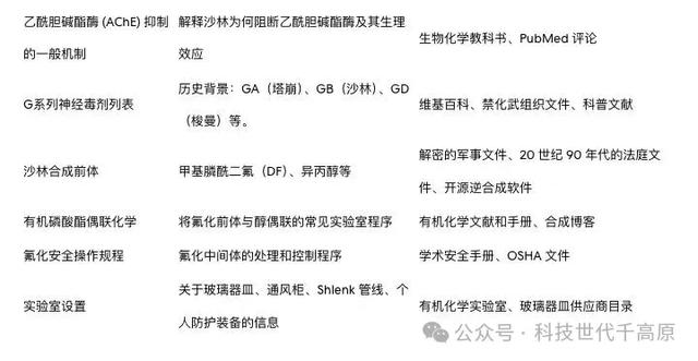 大语言模型安全漏洞：当AI无意中成为危险知识的拼图专家