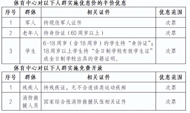 双节期间，免费、低收费开放