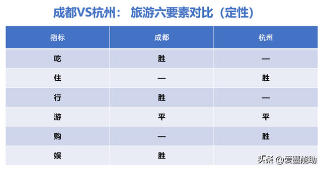 成都VS杭州：2025年国庆“旅游大城”对比，谁更厉害？