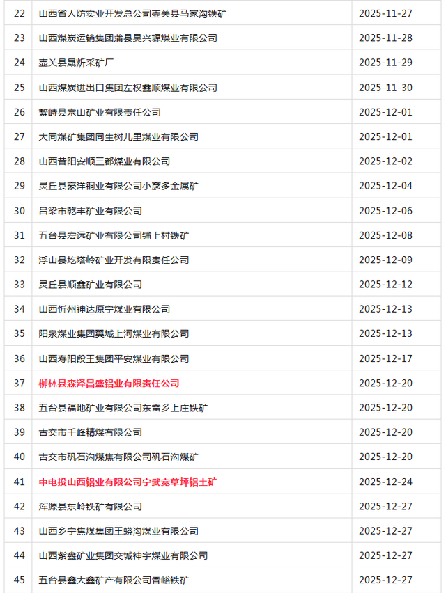 山西11个 铝土矿 采矿证将到期