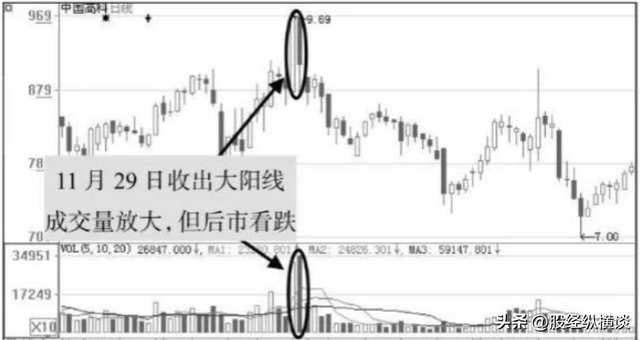 问小白-为什么股票卖出后就涨，不卖就跌？我整整读了10遍，太透彻了(2)